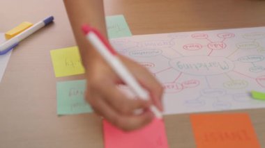 Başlangıç çalışanı ekibinin yavaş çekimde stratejik pazarlama planı üzerinde kafa yorması ve toplantı odasındaki ofis masasına renkli yapışkan notlarla zihin haritası çıkarması. Değiştirilmiş