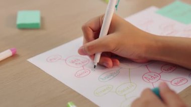 Stratejik pazarlama planı üzerinde kafa yoran ve toplantı odasındaki ofis masasına renkli yapışkan notlarla zihin haritası çizen yeni kurulan ekip çalışmalarına el atışıyoruz. Değiştirilmiş