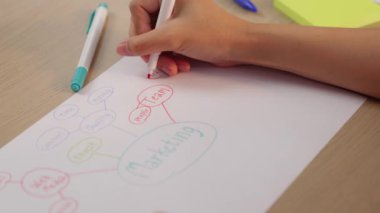 Yavaş çekim kapanış çalışanı stratejik pazarlama planı yapıyor ve toplantı odasındaki ofis masasına renkli yapışkan notlarla zihin haritası yapıyor. Değiştirilmiş