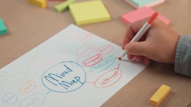 Yavaş çekim kapanış çalışanı stratejik pazarlama planı yapıyor ve toplantı odasındaki ofis masasına renkli yapışkan notlarla zihin haritası yapıyor. Değiştirilmiş