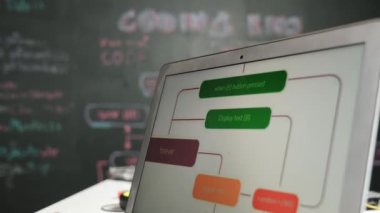 Dizüstü bilgisayarda çalışan zeki akademik öğrenci, mühendislik koduyla ekranını gösterirken, kameraya el sallıyor. İnternetin geliştirme planıyla tahtada oturan güzel liseli kız. Öğretim