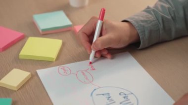 Yavaş çekim kapanış çalışanı stratejik pazarlama planı yapıyor ve toplantı odasındaki ofis masasına renkli yapışkan notlarla zihin haritası yapıyor. Değiştirilmiş