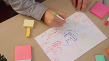 Yavaş çekim kapanış çalışanı stratejik pazarlama planı yapıyor ve toplantı odasındaki ofis masasına renkli yapışkan notlarla zihin haritası yapıyor. Değiştirilmiş