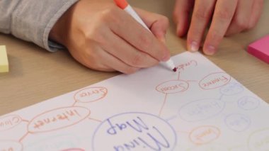 Yavaş çekim kapanış çalışanı stratejik pazarlama planı yapıyor ve toplantı odasındaki ofis masasına renkli yapışkan notlarla zihin haritası yapıyor. Değiştirilmiş