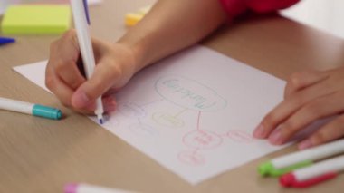 Yavaş çekim kapanış çalışanı stratejik pazarlama planı yapıyor ve toplantı odasındaki ofis masasına renkli yapışkan notlarla zihin haritası yapıyor. Değiştirilmiş