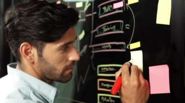 Yetenekli işadamlarının cam duvara iş planı ve pazarlama stratejisi ile yapışkan notlar yazması. iş planını sunarken. Müdür elinde kalem tutarken kameraya bakıyor. İzleme