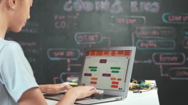 Beyaz bir kız kameraya el sallamak için dizüstü bilgisayar kullanırken Afrikalı çocuk VR takıyor. Yetişkin bir kadın kameraya selam verirken kod ve komut ile tahtada duruyor. Öğretim