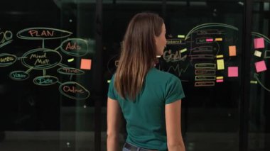 Profesyonel bir iş kadını, kollarını kavuşturup kameraya bakıyor. Cam duvarın önünde zihin haritası ve yapışkan notlarla dikilen yetenekli bir işçi. İzleme