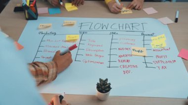 Çeşitli bir ekip, bir akış çizelgesi ve yapışkan notlar kullanarak, süreç ve sonuçları iyileştirmek için pazarlama, SEO ve muhasebeye odaklanarak bir iş stratejisi üzerinde işbirliği yapmaktadır. SACTR