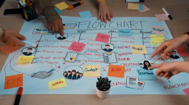 Dinamik bir ofis sahnesi bir akış şeması ile el ele tutuşmayı gösteriyor. Renkli notlar ve notlar işbirlikçi planlama ve stratejik tartışmayı gösteriyor. SACTR