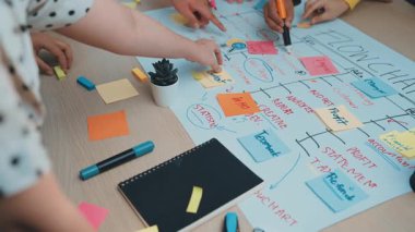 Beyin fırtınası yapan ellerle dolu canlı bir çalışma alanı. Renkli yapışkan notlar ve planlama çizelgesinde işaretler var. Fikirler sorunsuz akıyor. SACTR