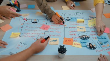 Takım üyelerinin takım çalışmasını ve üretkenliğini artırmak için renkli çizelgeler, yapışkan notlar ve işaretler kullanarak proje planlamasına aktif olarak katıldıkları dinamik yaratıcı bir oturum. SACTR