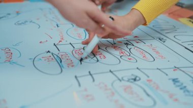 Beyin fırtınası yapan ellerini gösteren dinamik bir sahne. Masadaki renkli zihin haritalama yoluyla işbirliğini vurguluyor. Takım çalışması ve strateji teması için ideal. SACTR