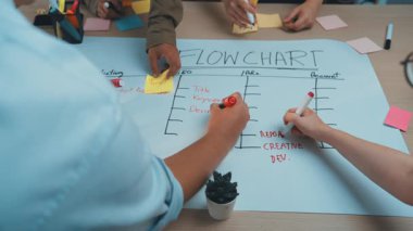 Çeşitli eller, canlı bir proje çalışma alanındaki büyük bir kağıt üzerinde yapışkan notlar ve işaretleyicilerle ayrıntılı bir akış şeması oluşturarak, işbirlikçi bir beyin fırtınası oturumuna girişir. SACTR