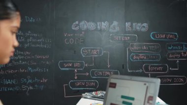 Bilgisayarda çalışan beyaz bir kız, kara tahtada kameraya gülümserken mühendislik kodlarıyla ve hızlı bir şekilde yazılmış. Oldukça yetenekli bir akademik öğrenci programlama ya da kodlama sistemi. Öğretim