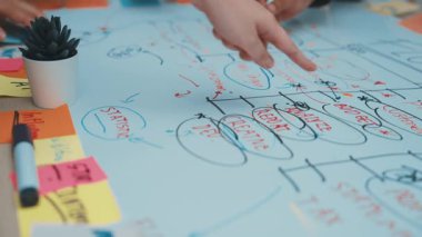 Canlı bir beyin fırtınası sahnesi, renkli yapışkan notlar ve işaretlerle dolu bir masanın üzerinde dinamik takım çalışması ve yaratıcı düşünce süreçlerini gösteren birden fazla el görüntüsü yakalıyor. SACTR