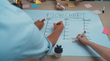 Renkli işaretler kullanarak büyük bir kağıt üzerine akış şeması çizen dinamik bir ekip, takım çalışmasını ve stratejik planlamayı vurgulayarak beyin fırtınası yapıyor. SACTR