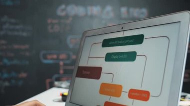 Dizüstü bilgisayarda çalışan zeki akademik öğrenci, mühendislik koduyla ekranını gösterirken, kameraya el sallıyor. İnternetin geliştirme planıyla tahtada oturan güzel liseli kız. Öğretim