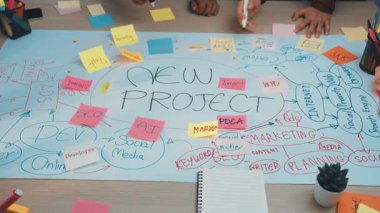 Proje geliştirmeye aktif olarak katılan ellerle canlı bir beyin fırtınası oturumu. Renkli yapışkan notlar ve zihin haritaları takım çalışması ve yaratıcılığı gözler önüne seriyor. SACTR