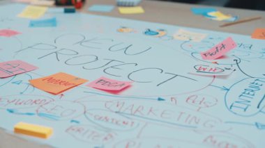 Yenilikçi pazarlama stratejileri ve takım çalışmalarına odaklanmış yeni bir projenin ana hatlarını belirleyen renkli notlarla yaratıcı bir beyin fırtınası oturumunun yer aldığı dinamik bir çalışma alanı. SACTR