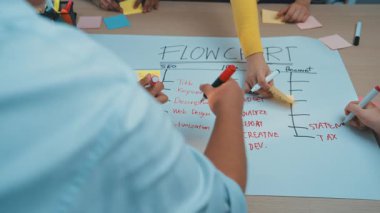 Yaratıcı işbirliğiyle ilgilenen bir grup profesyonel, renkli yapışkan notlarla dolu bir masanın üzerine ayrıntılı bir akış şeması hazırlıyor ve modern bir çalışma alanında yazma araçları hazırlıyorlar. SACTR