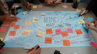 Bir zihin haritası oluşturmaya çalışan profesyonellerin yer aldığı dinamik bir işbirliği oturumu. Konferansta görsel teknikler yoluyla strateji, pazarlama ve marka geliştirme üzerinde duruluyor. SACTR