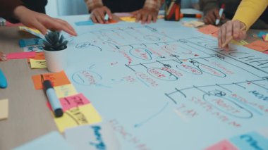 Bir takım, yaratıcı fikirler üretmek ve bir masanın üzerinde proje planları düzenlemek için renkli yapışkan notlar ve işaretler kullanarak etkileşimli bir beyin fırtınası yapıyor. SACTR