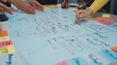 Canlı yapışkan notlarla çevrili bir masanın üzerinde bir akış şemasını gösteren dinamik bir iş toplantısı. Burada bir ekip modern bir çalışma alanında stratejiler üzerinde işbirliği yapıyor. SACTR