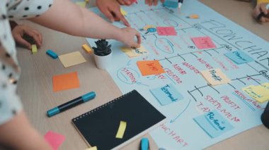 Bu resim, iş stratejileri ve fikirlerinin geliştirilmesindeki işbirliği çabalarını gösteren yapışkan notlar, planlama araçları ve beyin fırtınası materyalleriyle yaratıcı bir çalışma alanını gözler önüne seriyor. SACTR