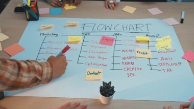Takım üyeleri, pazarlama, SEO, muhasebe, işbirliği ve yaratıcılık stratejilerini özetleyen bir akış şeması oluşturmak için bir masanın etrafında toplandılar. SACTR