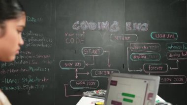 Bilgisayarda çalışan beyaz bir kız, kara tahtada kameraya gülümserken mühendislik kodlarıyla ve hızlı bir şekilde yazılmış. Oldukça yetenekli bir akademik öğrenci programlama ya da kodlama sistemi. Öğretim