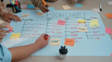 Dinamik beyin fırtınası sahnesi bir akış şemasında birden fazla elin işbirliği yaptığını gösteriyor. Renkli yapışkan notlar pazarlama stratejileri ve projeleri için planlama ve organizasyonu vurguluyor. SACTR