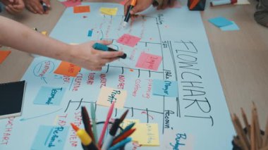 Modern bir ofiste proje planlama ve yönetim için bir akış şeması oluştururken yapışkan notlar ve işaretlerle beyin fırtınası yapan bir ekibin sahnesi. SACTR