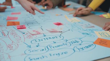 Çeşitli bireylerin beyin fırtınası yapan fikirlerle meşgul olduğu canlı bir çalışma alanı. Renkli notlar ve diyagramlar pazarlama ve internet stratejilerini yansıtıyor. SACTR