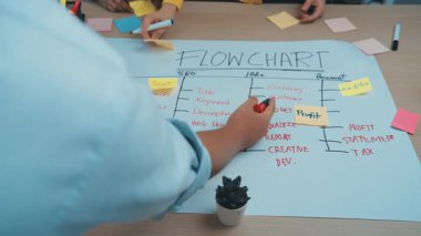 Bir akış şeması ve yapışkan notlar üzerinde beyin fırtınası yapan bireylerin yer aldığı takım işbirliği sahnesi. Görüntü yaratıcı bir ortamda dinamik bir çalışma ortamı yakalıyor. SACTR