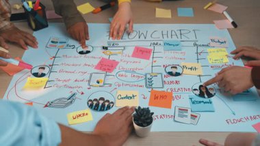 Bir grup birey renkli bir akış şeması üzerinde işbirliği yaparak, canlı yapışkan notlar ve kalemler kullanarak bütçe, pazarlama ve proje yönetimi stratejilerini özetliyor. SACTR