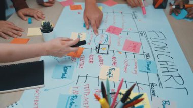 Dinamik bir ekip, bir toplantı sırasında projeleri etkin bir şekilde planlamak ve yönetmek için bir akış şeması ve renkli yapışkan notlar kullanarak işbirlikçi beyin fırtınası yapar. SACTR