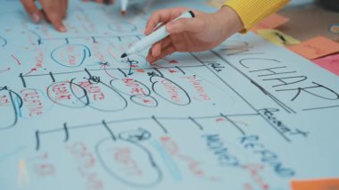 Bir beyaz tahtada gösterilen ayrıntılı akış tablosu, takım çalışmasında planlama, analiz ve etkili uygulamayı vurgulayan yaratıcı sürecin çeşitli aşamalarını göstermektedir. SACTR