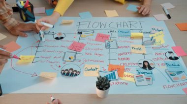 Canlı ve çekici bir takım toplantısı sahnesi profesyonellerin renkli yapışkan notlar ve dizüstü bilgisayarlar kullanarak pazarlama stratejileri için bir akış şeması oluşturdukları. SACTR