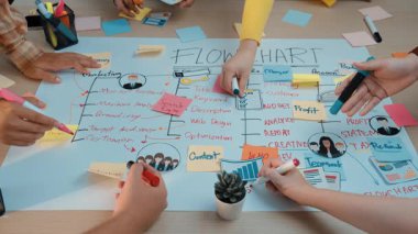 Dinamik bir işyeri sahnesinde, projelerini etkin bir şekilde düzenlemek ve strateji oluşturmak için renkli notlar ve akış şeması kullanan işbirlikçi bir beyin fırtınası yapan bir ekip sergileniyor. SACTR