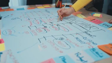 Bir grup meslektaşı, fikirleri görselleştirmek ve etkili proje yönetimi ve takım çalışması için plan yapmak amacıyla bir akış şeması ve renkli yapışkan notlar kullanarak strateji oturumuna katılıyor. SACTR