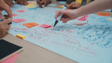 Dinamik çalışma alanı, pazarlama stratejileri ve proje planlama üzerine odaklanmış yapışkan notlar ve el yazısı fikirlerle işbirlikçi bir beyin fırtınası oturumunu gösteriyor. SACTR