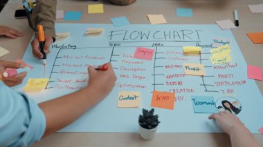 Canlı bir takım toplantısı, renkli yapışkan notlarla çevrili ve işbirlikçi iş planlaması ve strateji geliştirme sergilenen akış şemasına katkıda bulunan çeşitli ellerle gerçekleşiyor. SACTR