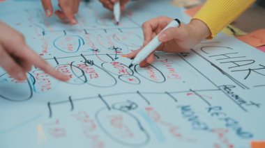 Etkili bir organizasyon için yapışkan notlar ve yazma materyalleri içeren, çeşitli süreçleri ve yaratıcı fikirleri bir masanın üzerinde gösteren ayrıntılı bir planlama akış şeması. SACTR