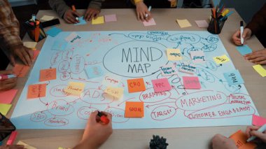 Dinamik takım işbirliği oturumunda, yaratıcı bir çalışma ortamında pazarlama stratejileri ve beyin fırtınası fikirlerine odaklanmış bir zihin haritası üzerinde canlı yapışkan notlar sergileniyor. SACTR