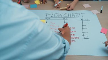 Dinamik bir beyin fırtınası, yapışkan notlar ve işaretler kullanarak, işbirliği ve yaratıcılığı teşvik ederek akış şeması oluşturmaya çalışan farklı kişileri yakalar. SACTR