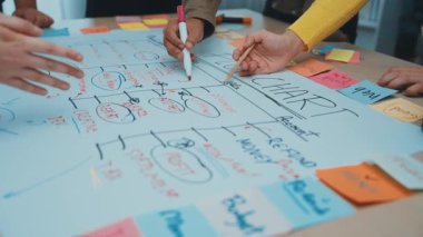 Canlı bir beyin fırtınası oturumunda, renkli yapışkan notlar, takım çalışması ve yaratıcılıkla çevrili büyük bir sayfada akış şeması oluşturmaya çalışan eller yer alıyor. SACTR
