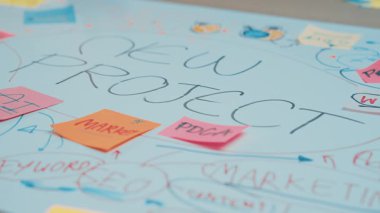 Yeni bir proje için beyin fırtınası oturumunu gösteren yapışkan notlar ve zihin haritası içeren canlı bir çalışma alanı. Görüntü yaratıcılığı ve işbirlikçi fikir üretimini yakalıyor. SACTR