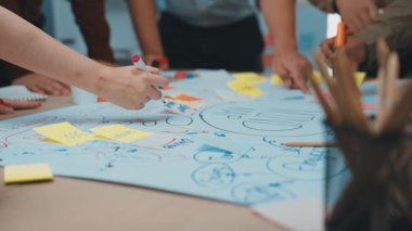 Çeşitli takım üyeleriyle beyin fırtınası yapmak fikirleri aktif olarak tartışmak, yapışkan notlar kullanmak ve yaratıcı bir çalışma alanı içindeki büyük bir kağıda kavramları çizmek. SACTR