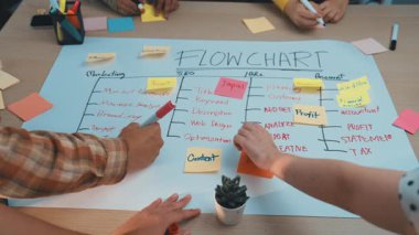 Beyin fırtınası oturumunu eller ve yapışkan notlarla başlatarak ahşap bir masanın üzerinde akış şeması oluşturarak pazarlama ve hesap planlamasında işbirliği çabalarını ön plana çıkarıyor. SACTR